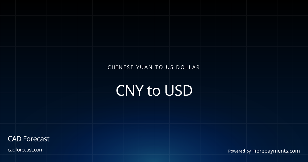 cny 1000 to usd